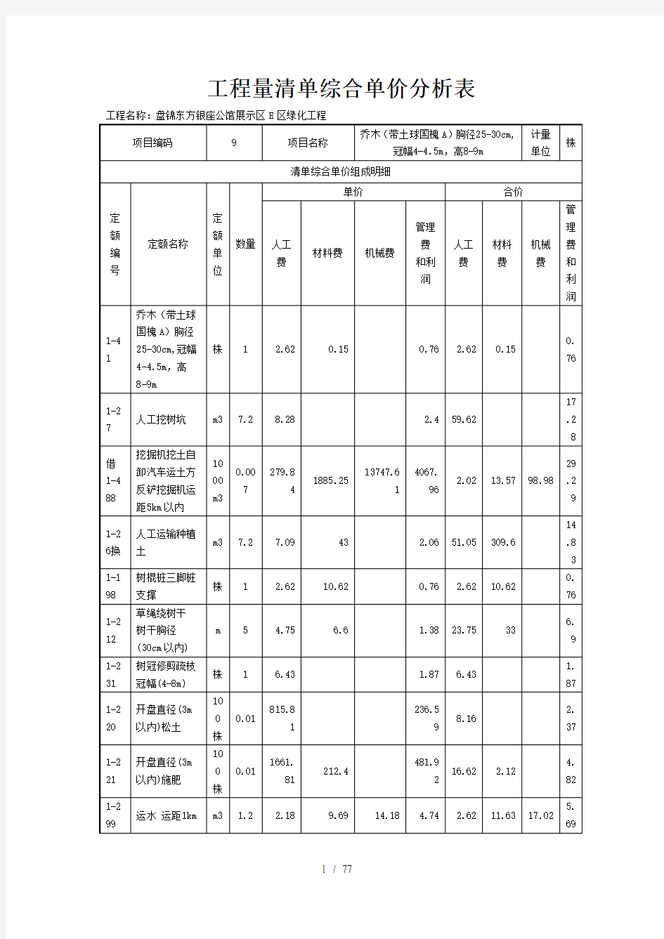 工程量清单综合单价分析表