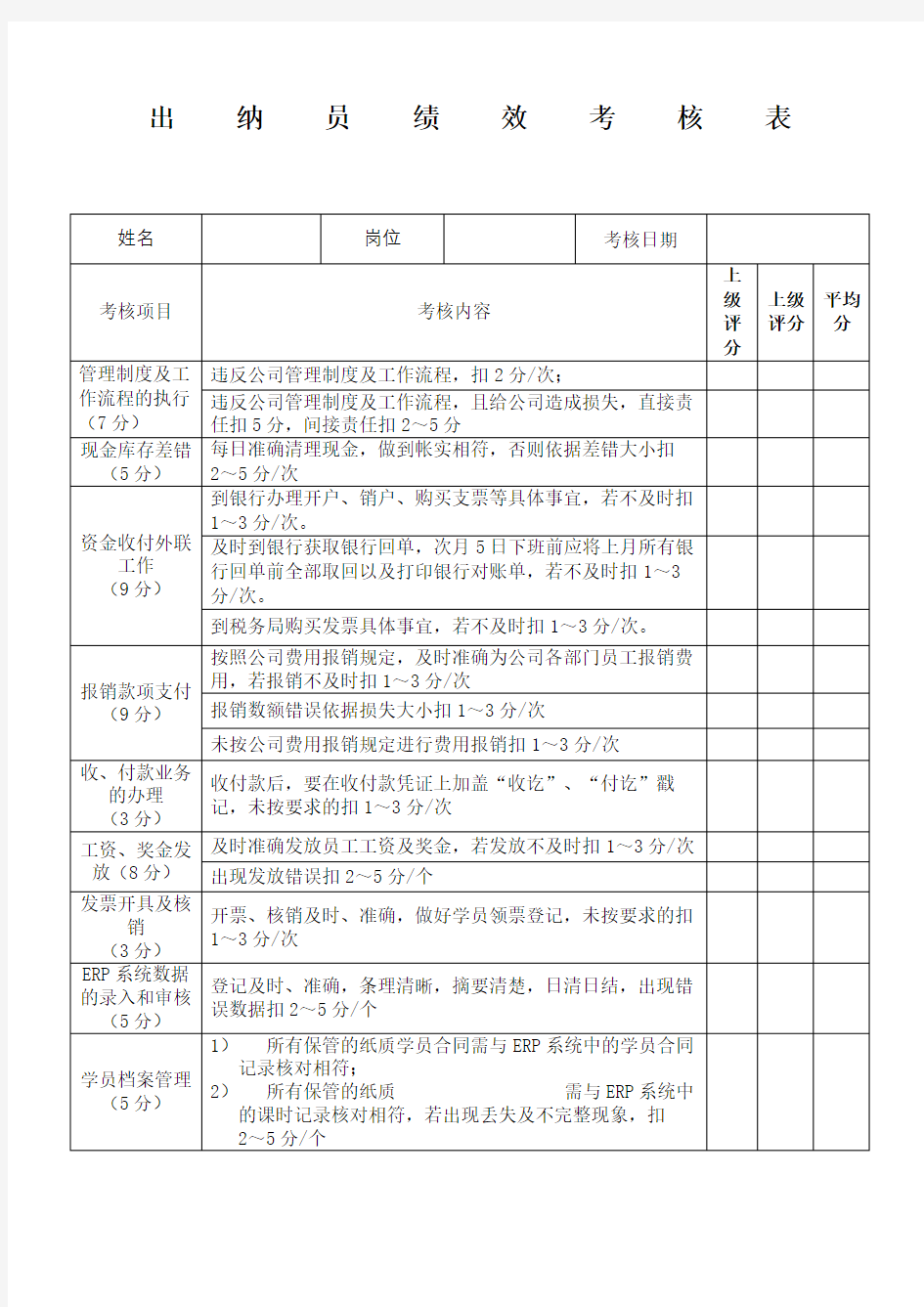 出纳员绩效考核表