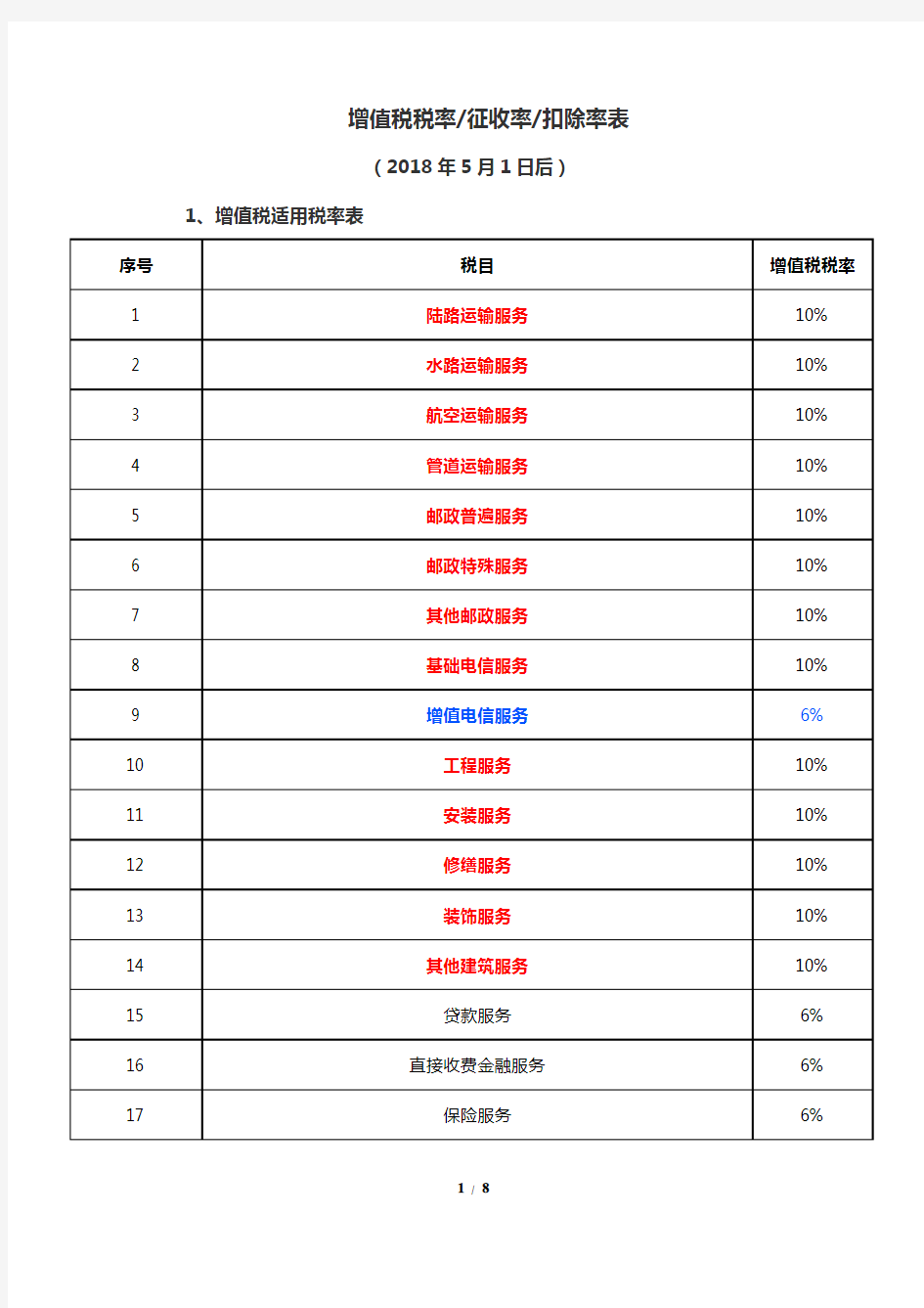 2018年5月1日起最新税率表