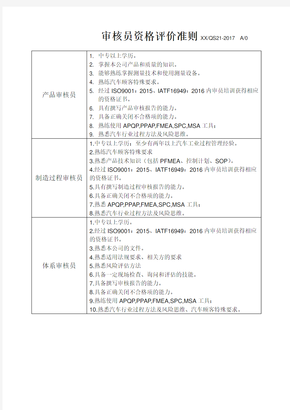 内审员的评价准则及内审员清单