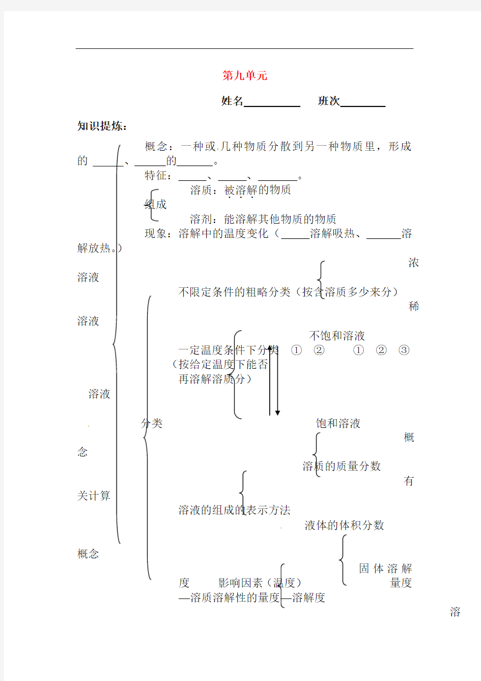 2019届九年级化学下册基础知识测试题