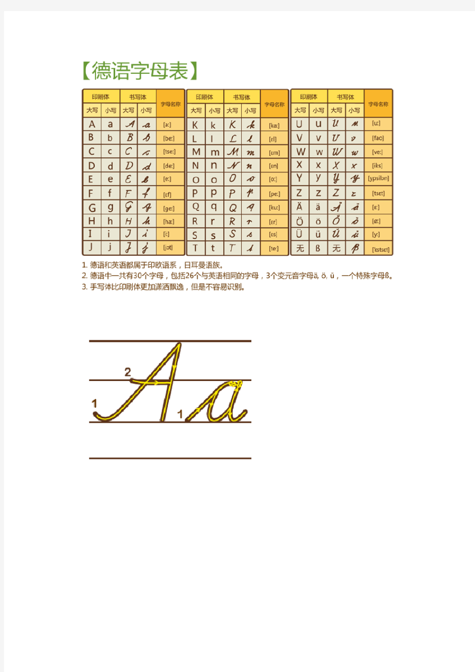 德语字母表--漂亮手写体