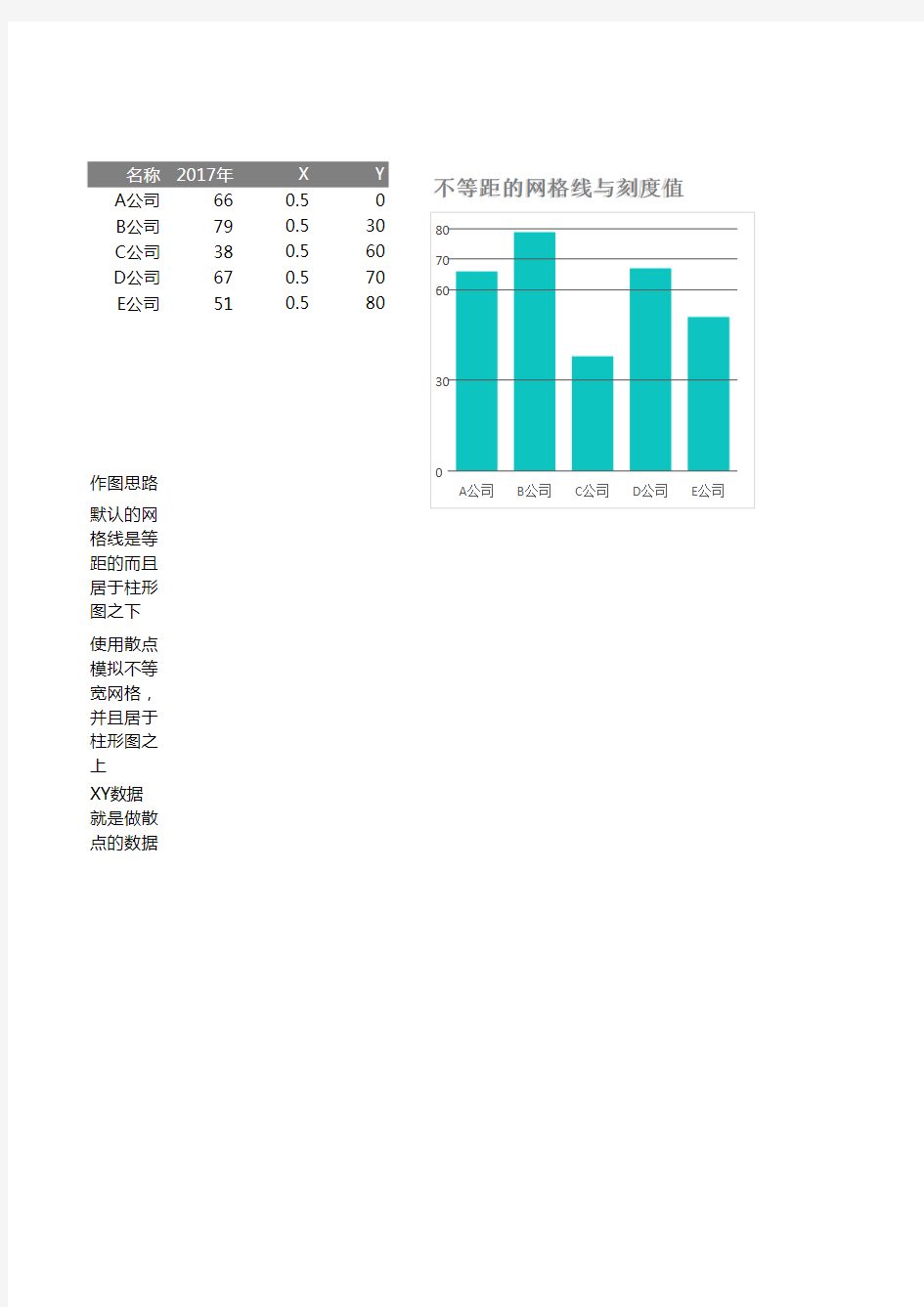 公司年度项目财务数据分析excel图表