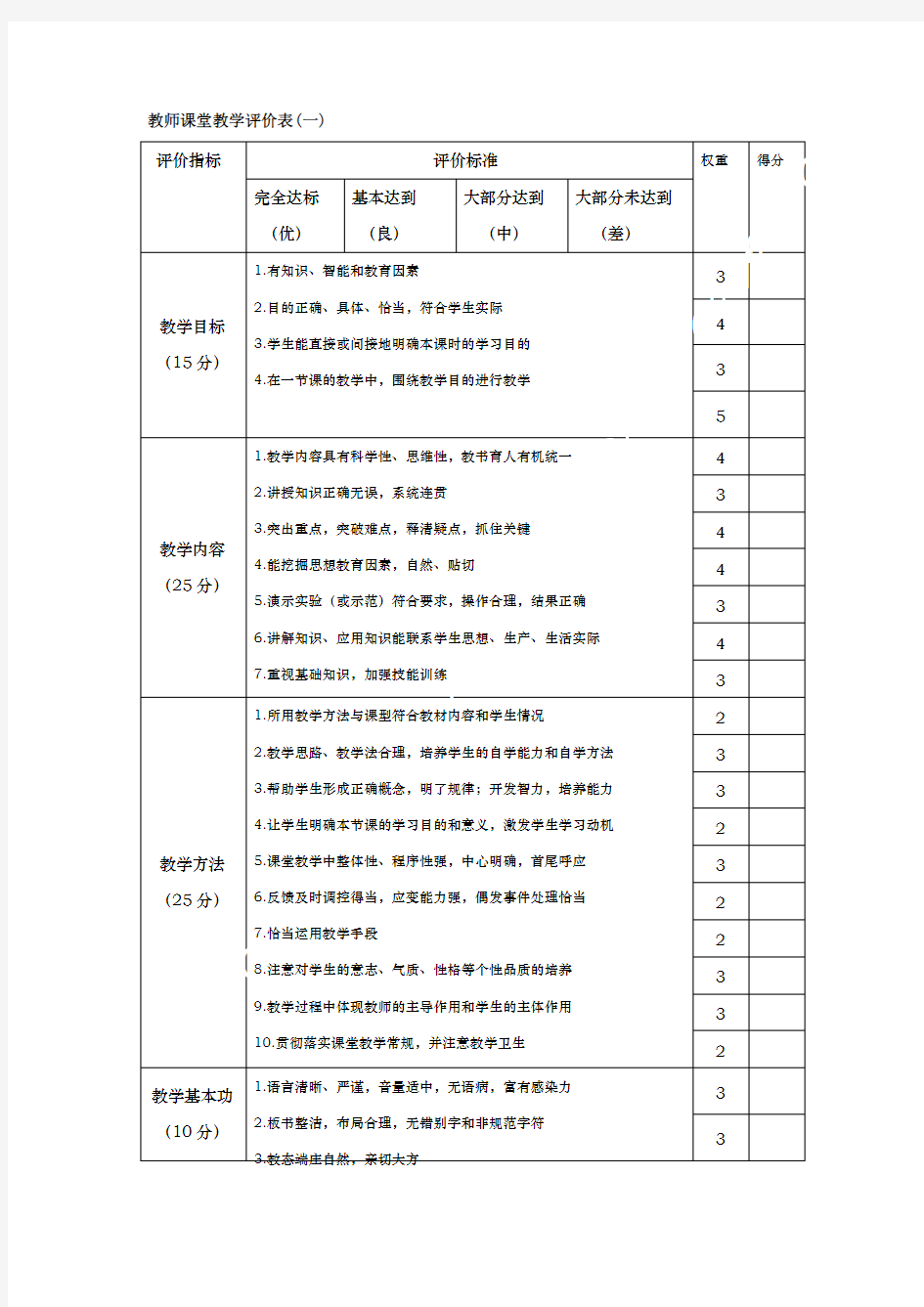 课堂教学评价指标体系表