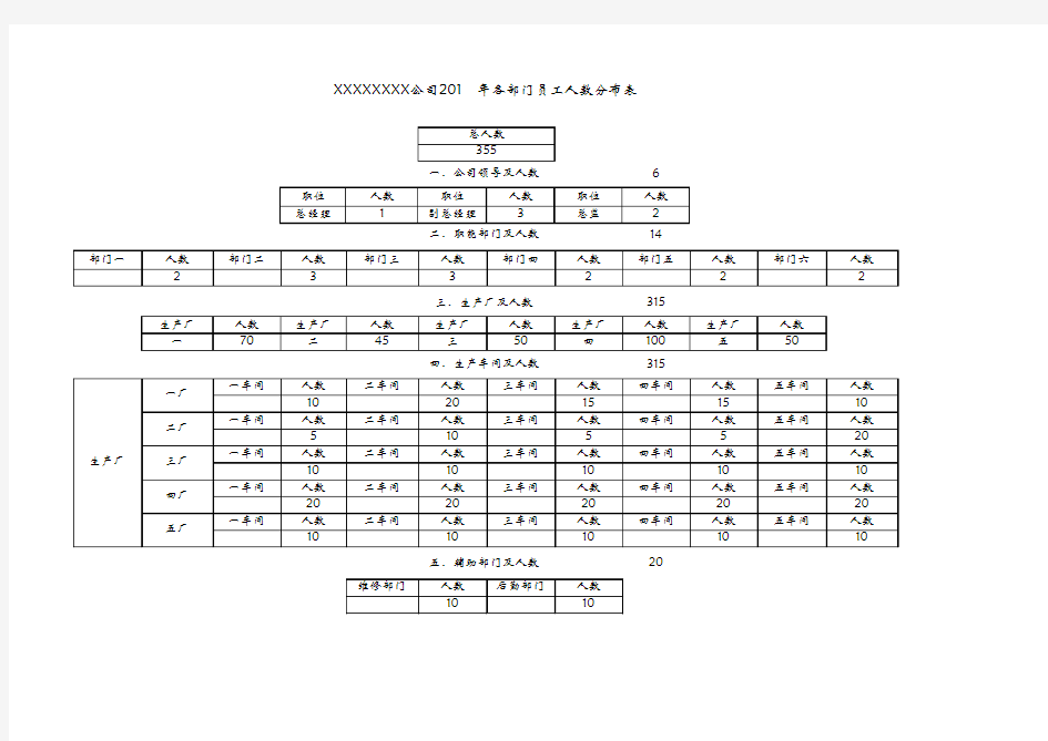 XXXXXXXX公司201  年各部门员工人数分布表