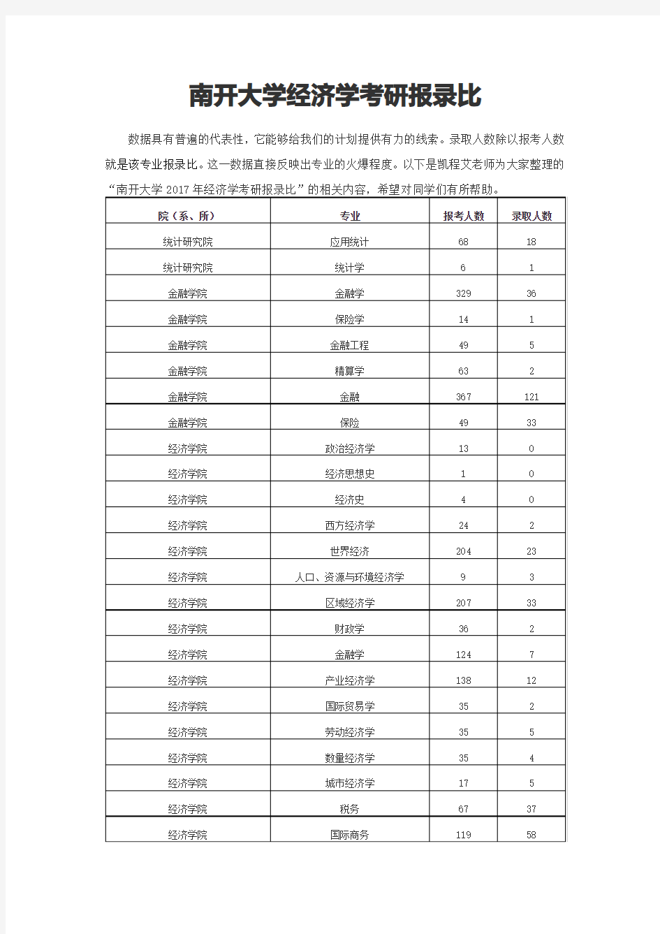 南开大学经济学考研报录比