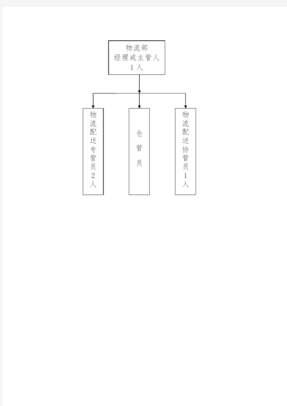 公司产品物流配送方案