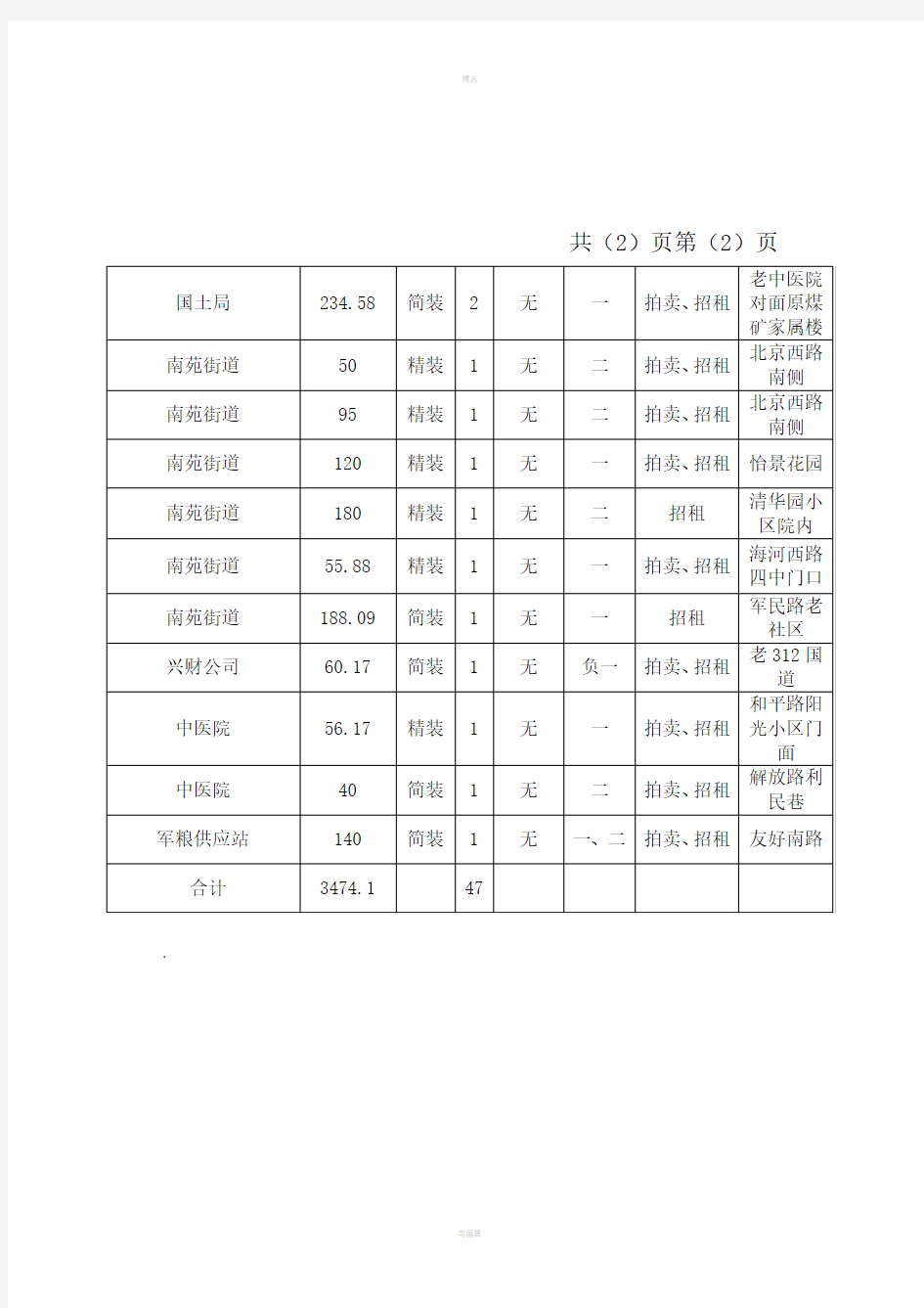 乌苏国有房产处置方案信息表