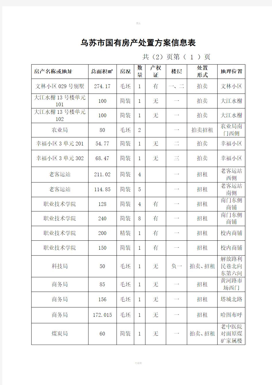 乌苏国有房产处置方案信息表