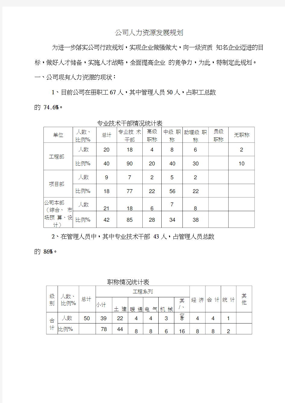 公司人力资源发展规划