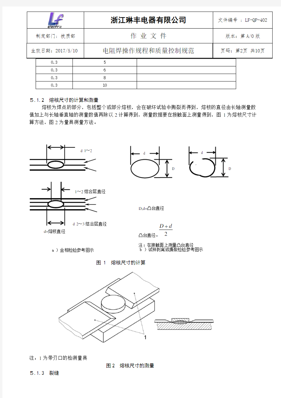 电阻焊工艺规范和质量控制