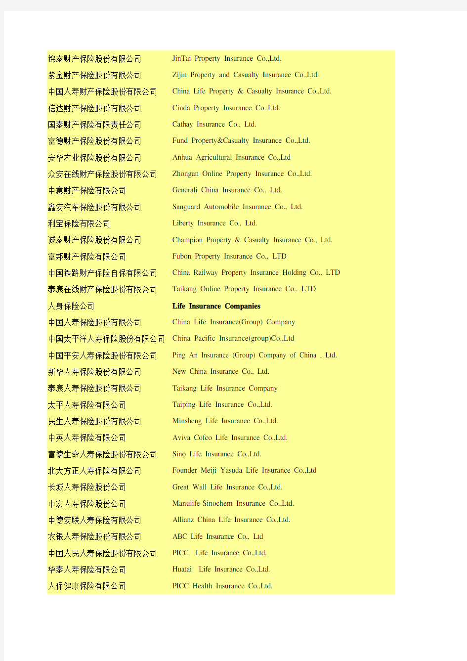 四川统计年鉴2016社会经济发展指标：各财产保险公司人身保险公司四川省分公司保费收入