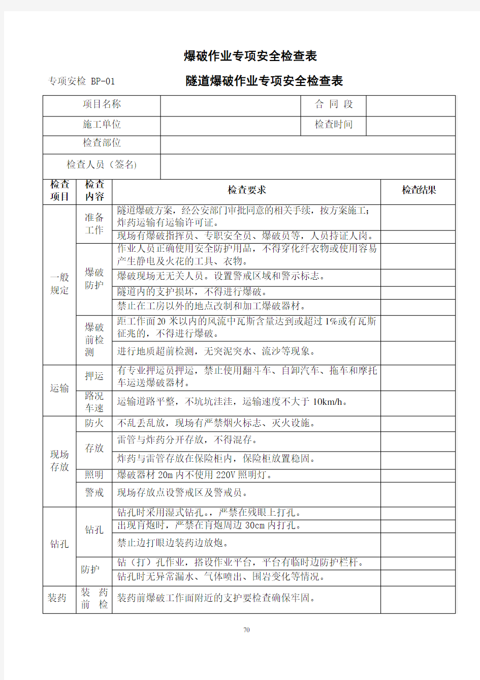 爆破作业专项安全检查表