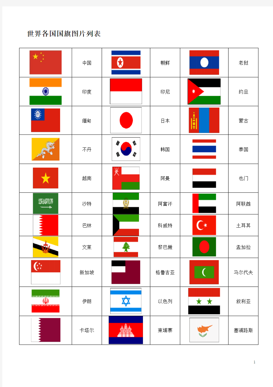 世界各国国旗图片一览表(包括新成立国家共191个国家国旗图标)