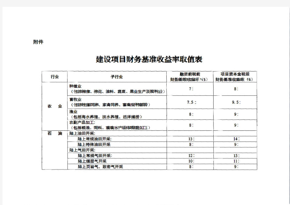 建设项目财务基准收益率取值表