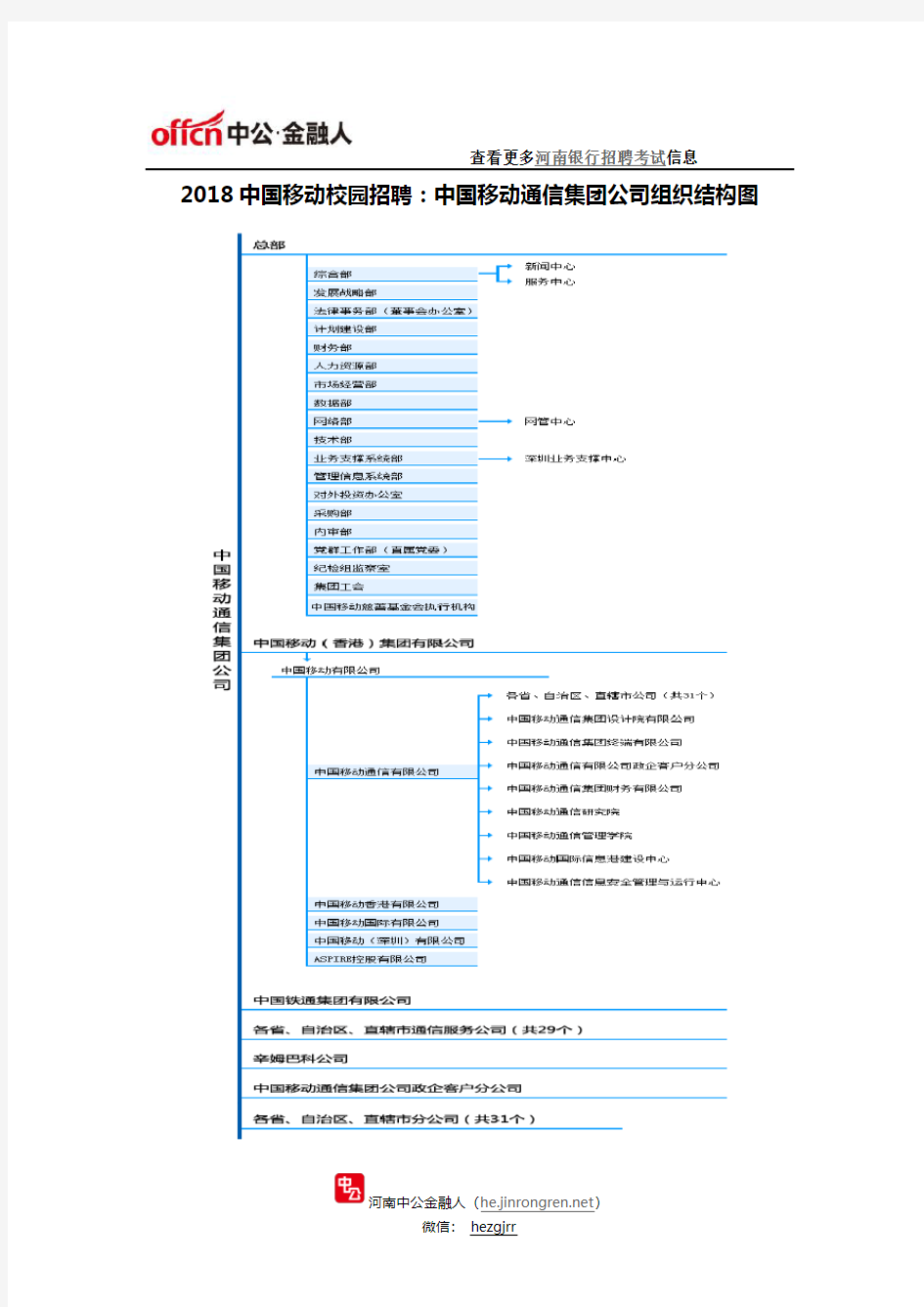 2018中国移动校园招聘：中国移动通信集团公司组织结构图