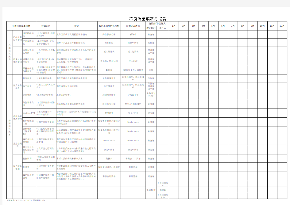 不良质量成本月报表