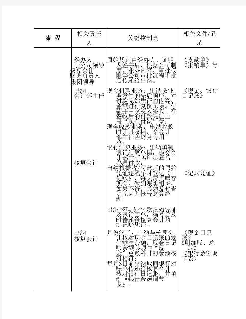 货币资金业务账务处理流程