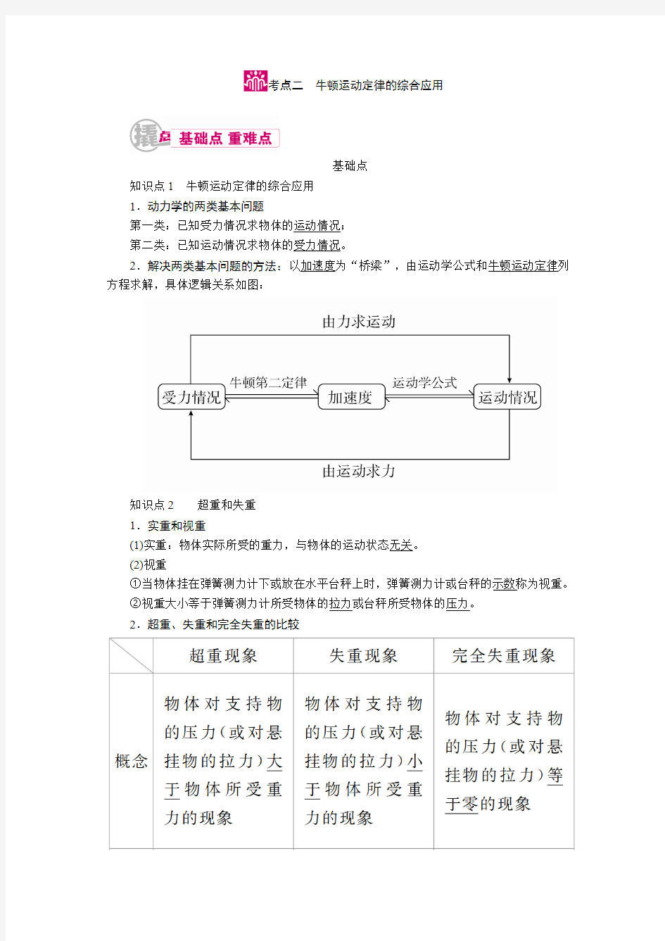 2019届物理一轮复习教案：3.2 牛顿运动定律的综合应用 word版含解析