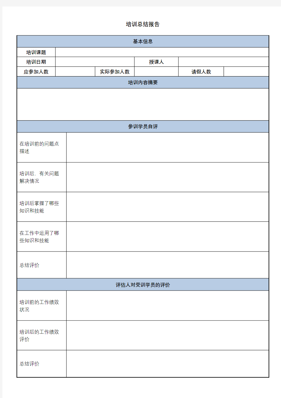 培训总结报告【模板】