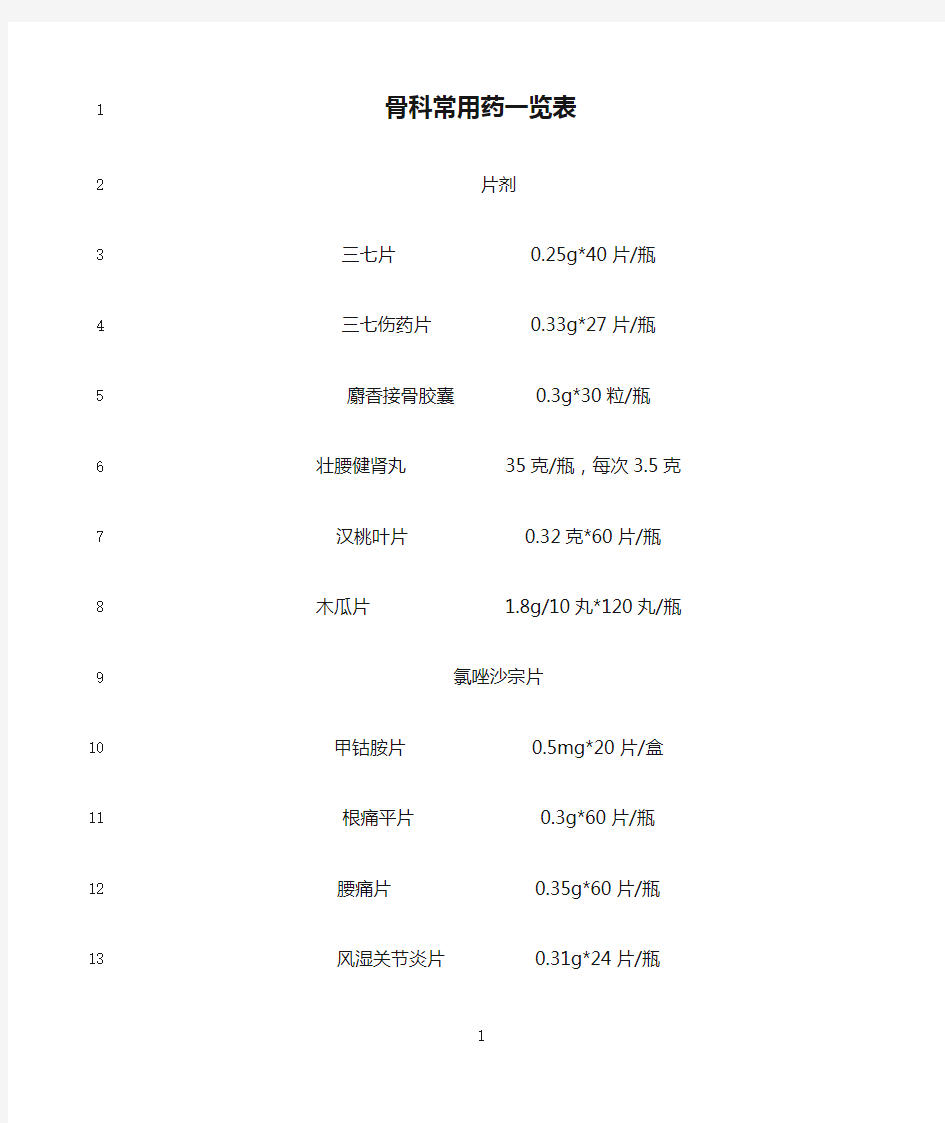 最新骨科常用药一览表