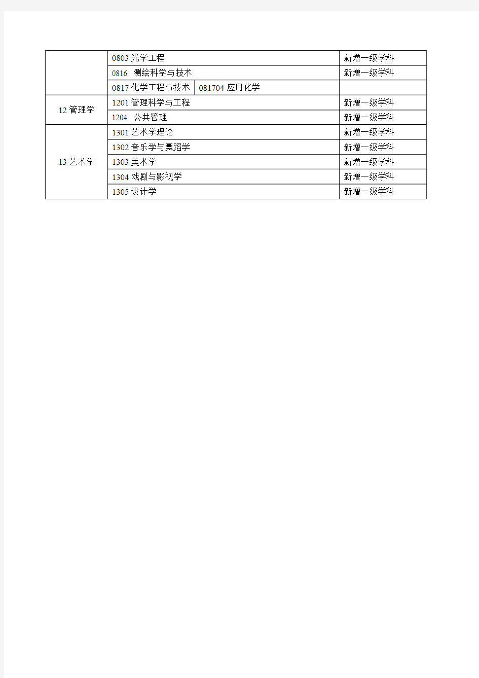 徐州师范大学硕士点一览表