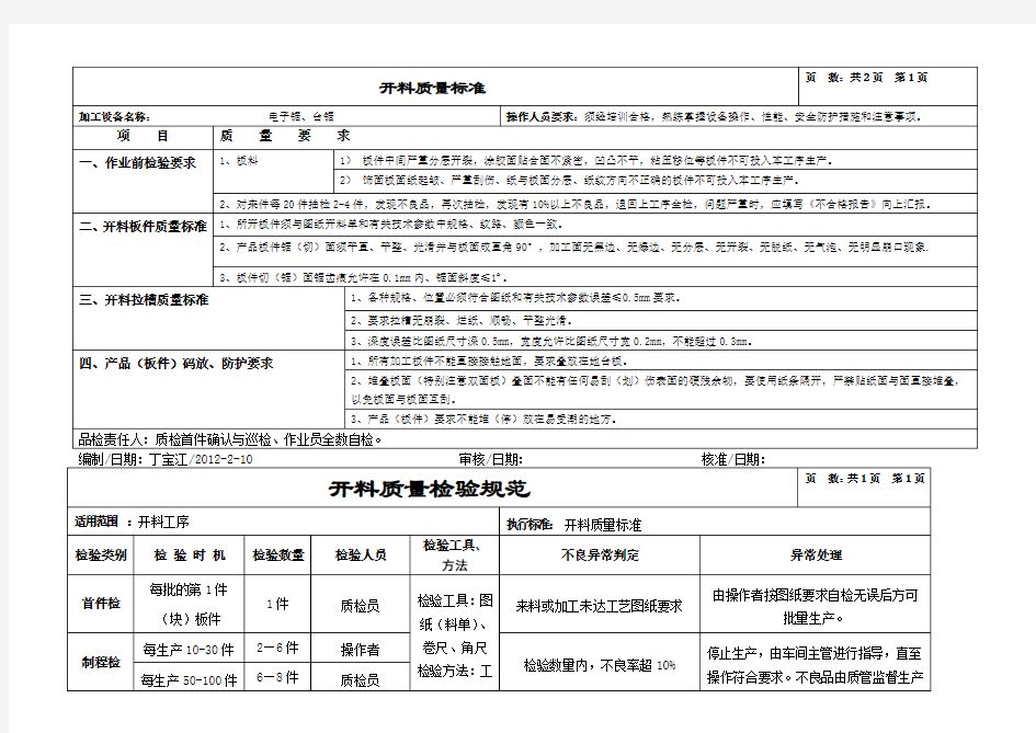 板式家具工序质量标准及检验规范