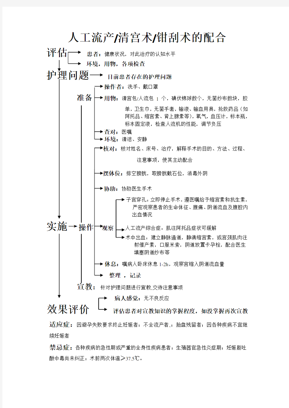 专科护理操作流程人工流产护理流程