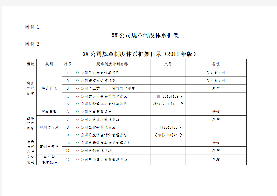 公司规章制度体系框架