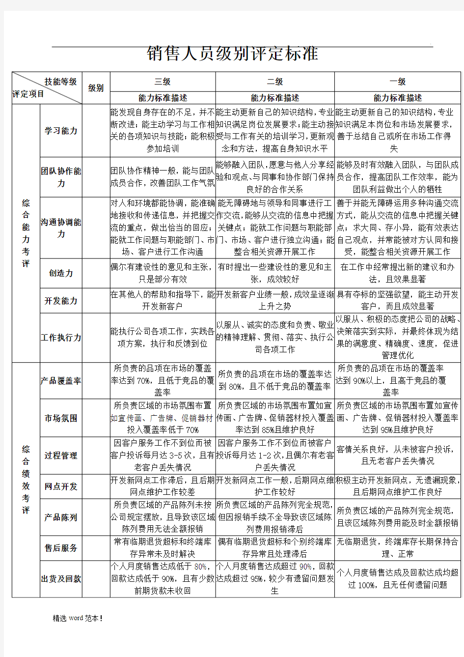 销售部级别评定标准