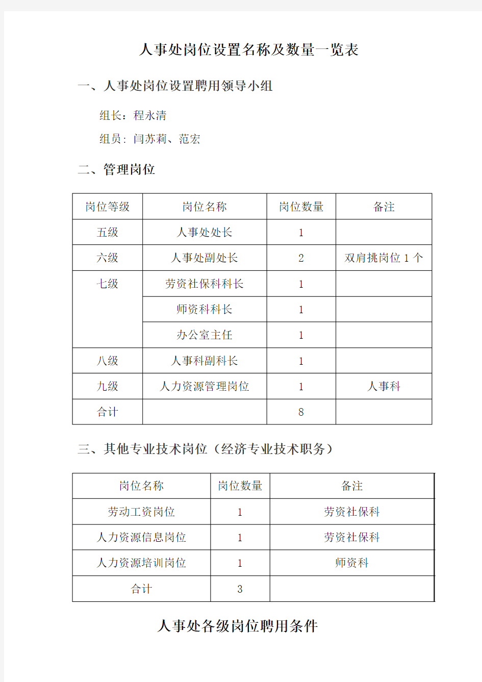 人事处岗位设置和聘用条件及岗位职责