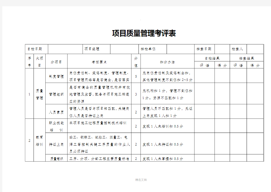 项目质量管理考评表完整