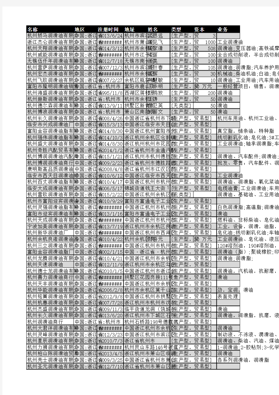 2018年杭州市润滑油企业名录1290家