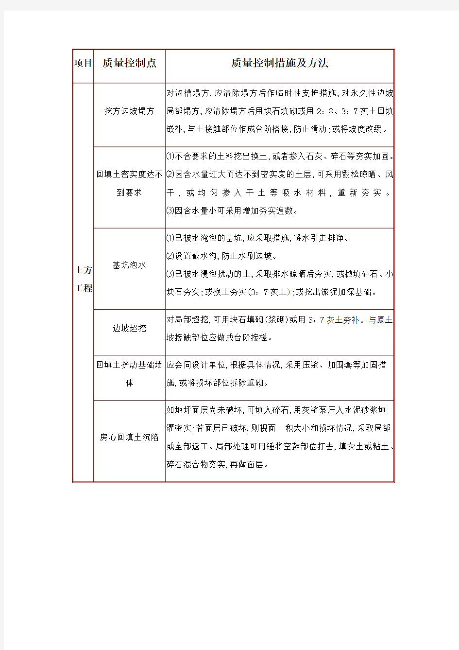 建筑工程施工质量通病及预防措施