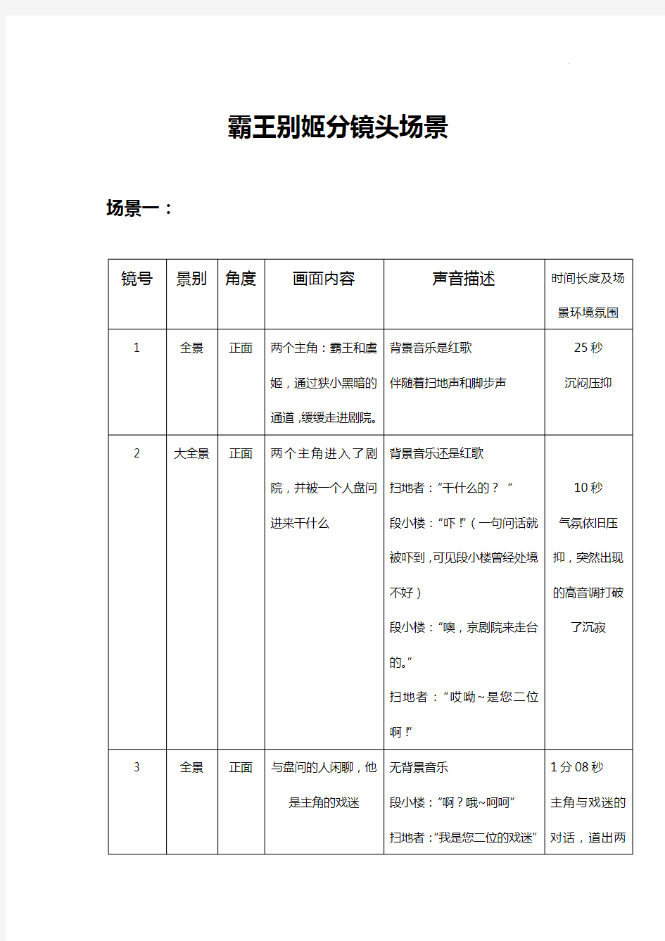 霸王别姬分镜头场景分析