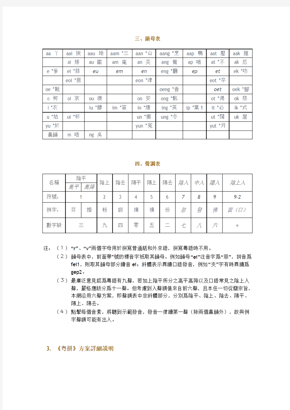 粤语拼音方案