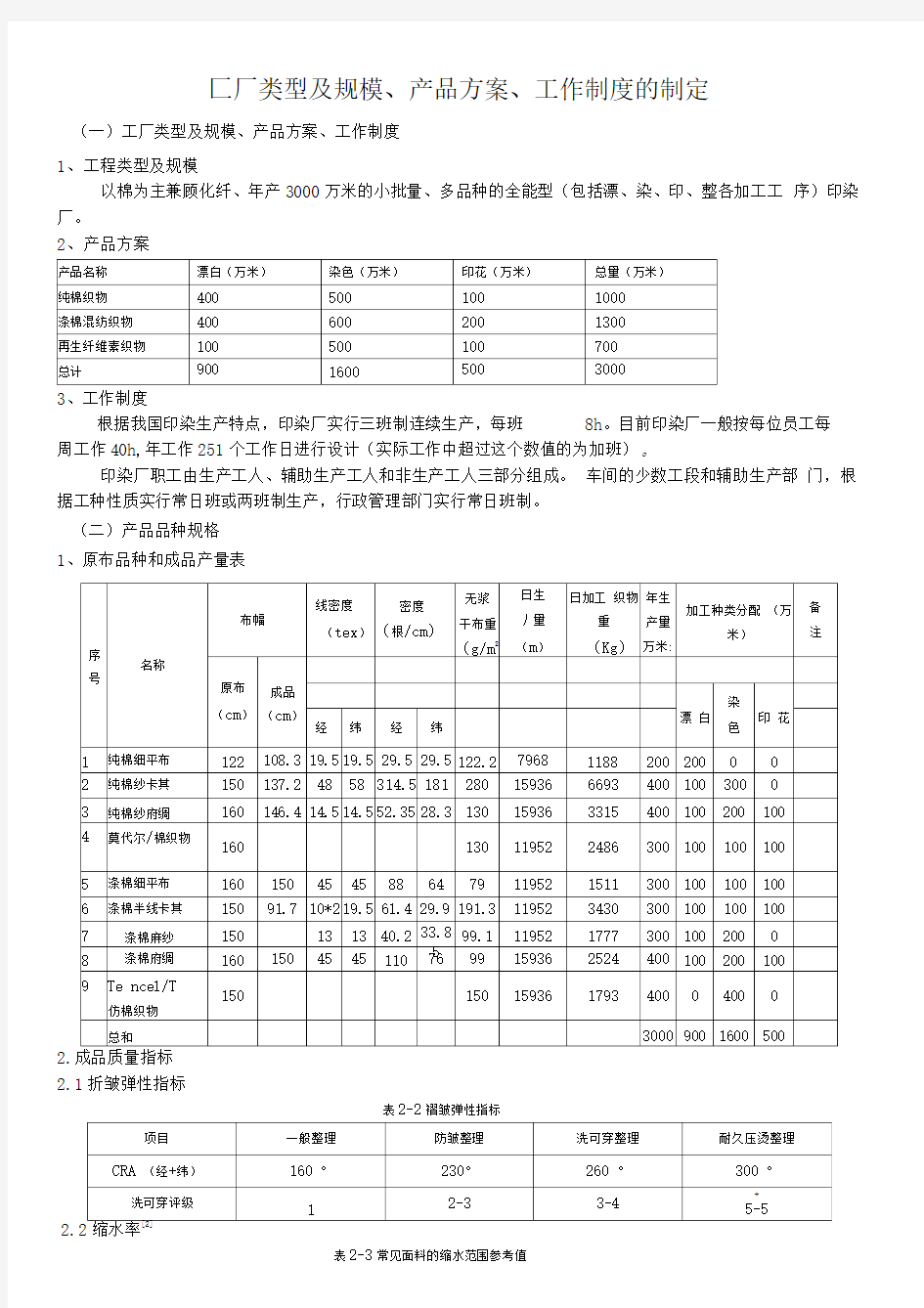 印染厂设计西安工程讲解