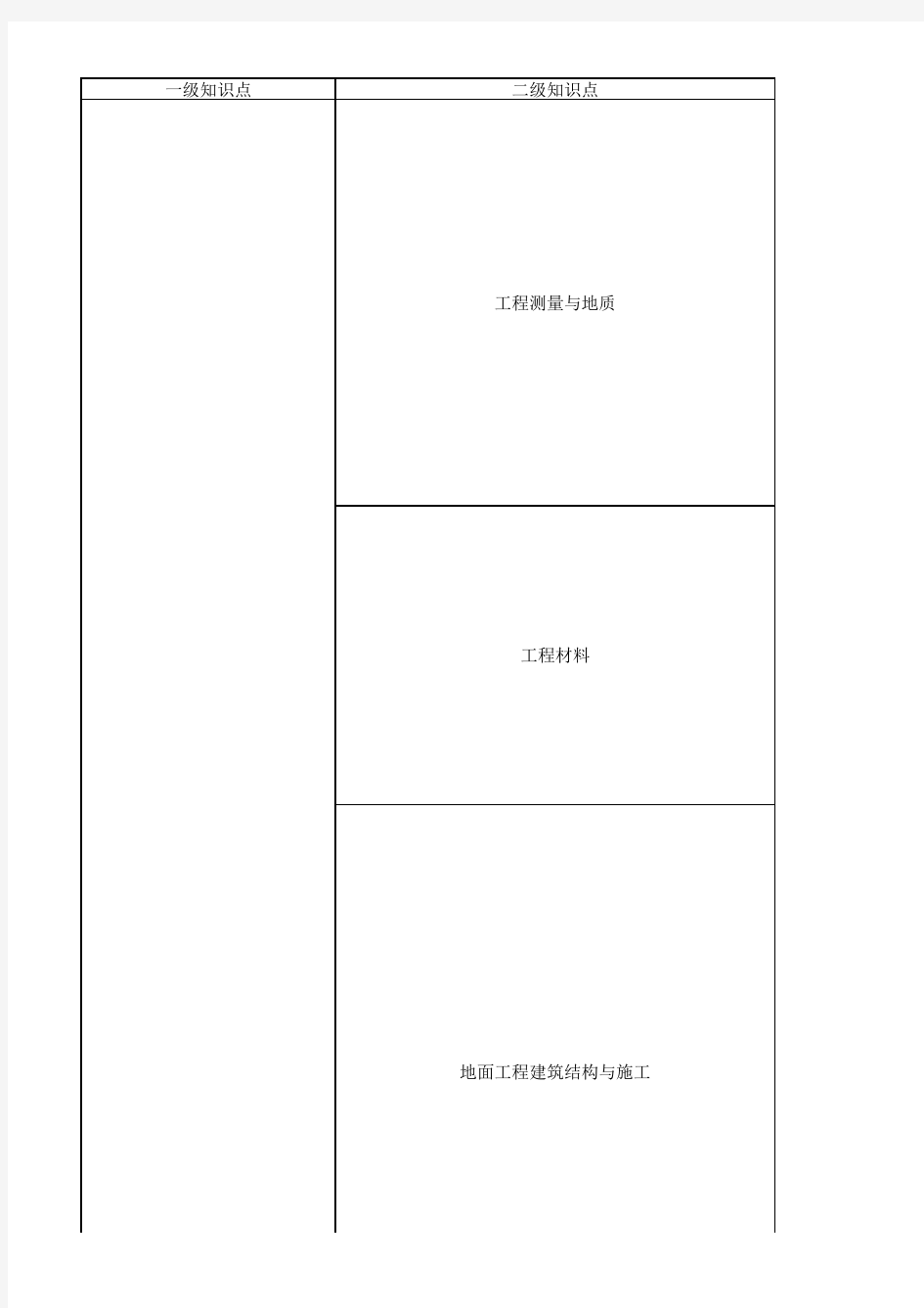 一级建造师 矿业工程管理与实务