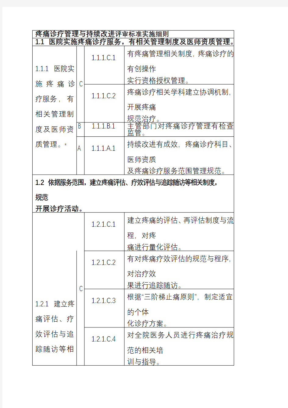 疼痛诊疗管理与持续改进评审标准实施细则