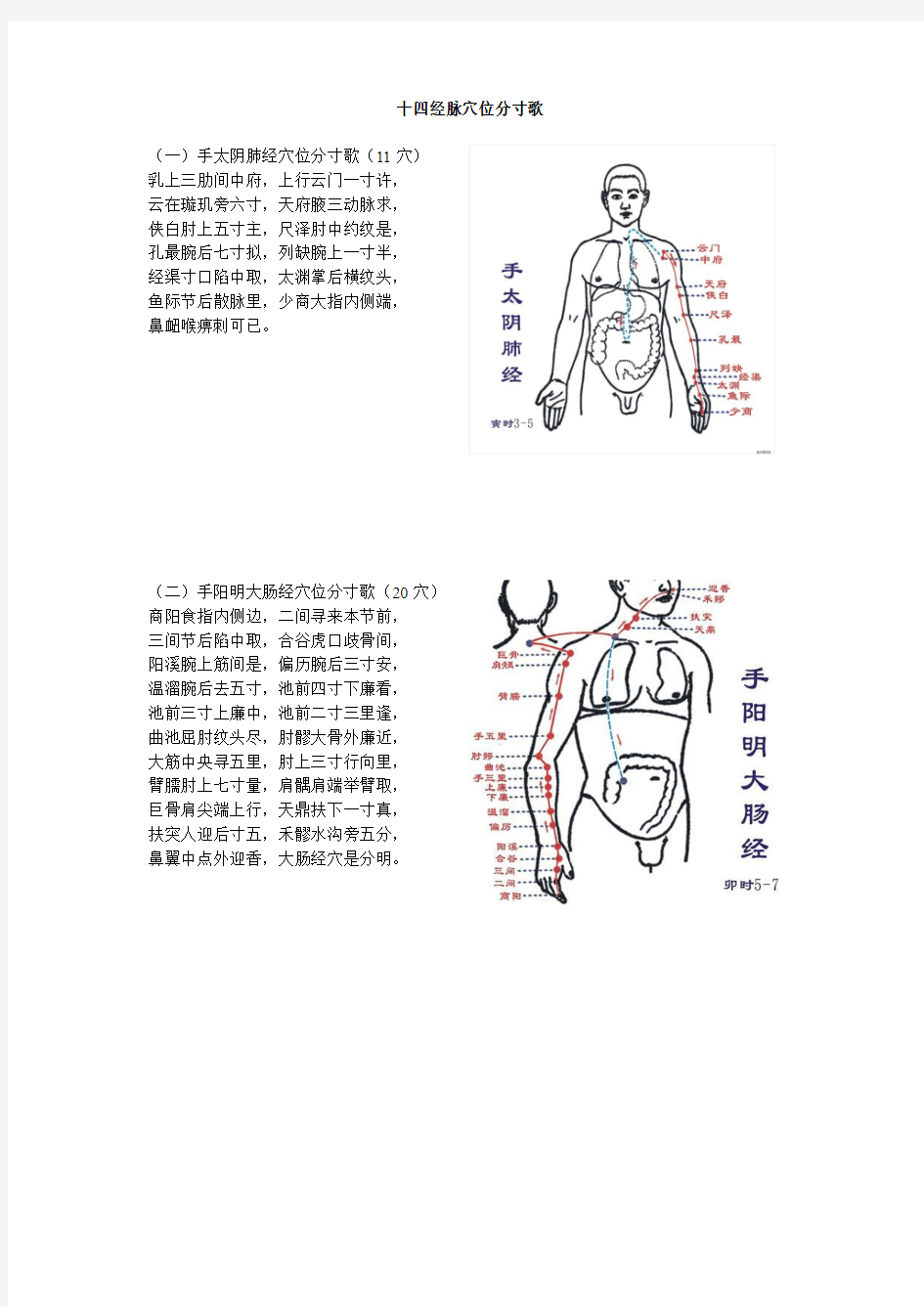 -十四经脉穴位分寸歌(图)