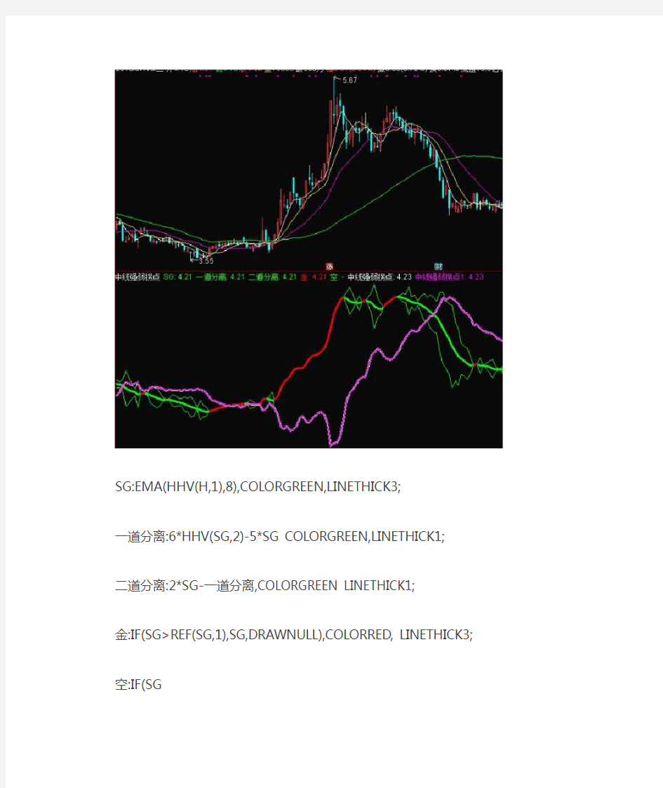 通达信指标公式源码 中线强弱拐点副图指标