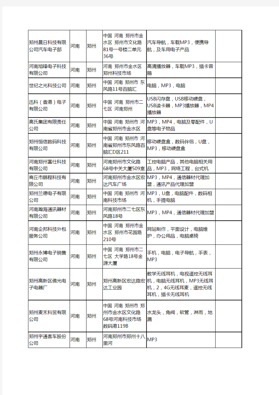 新版河南省mp3工商企业公司商家名录名单联系方式大全340家