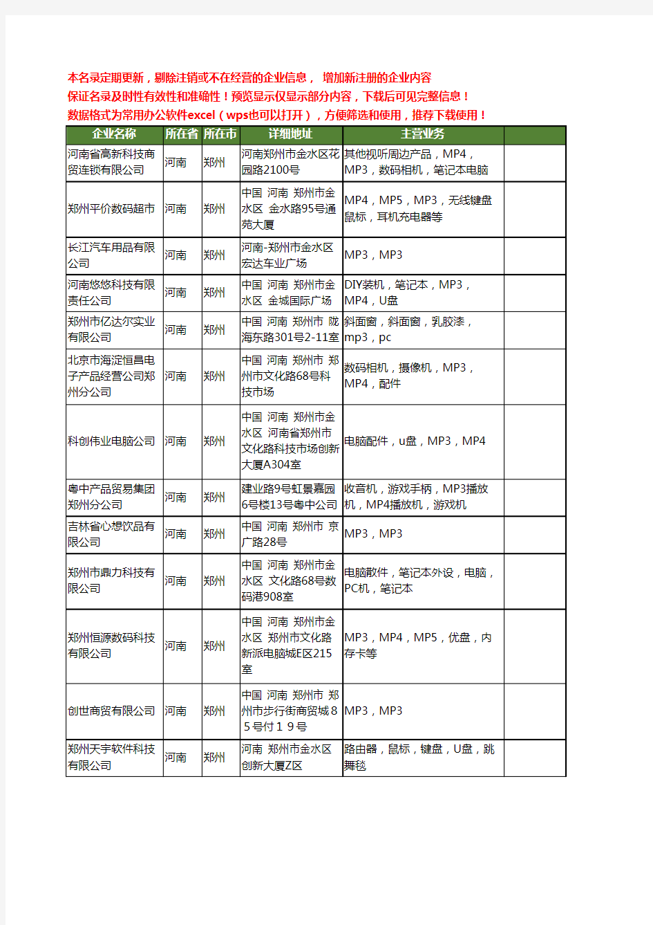 新版河南省mp3工商企业公司商家名录名单联系方式大全340家