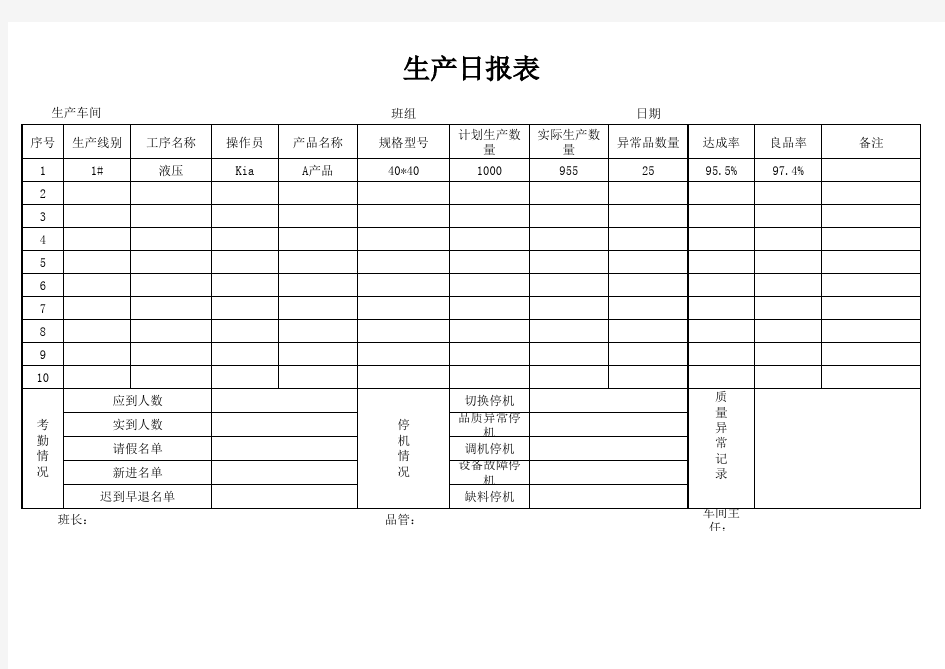 生产日报表模板