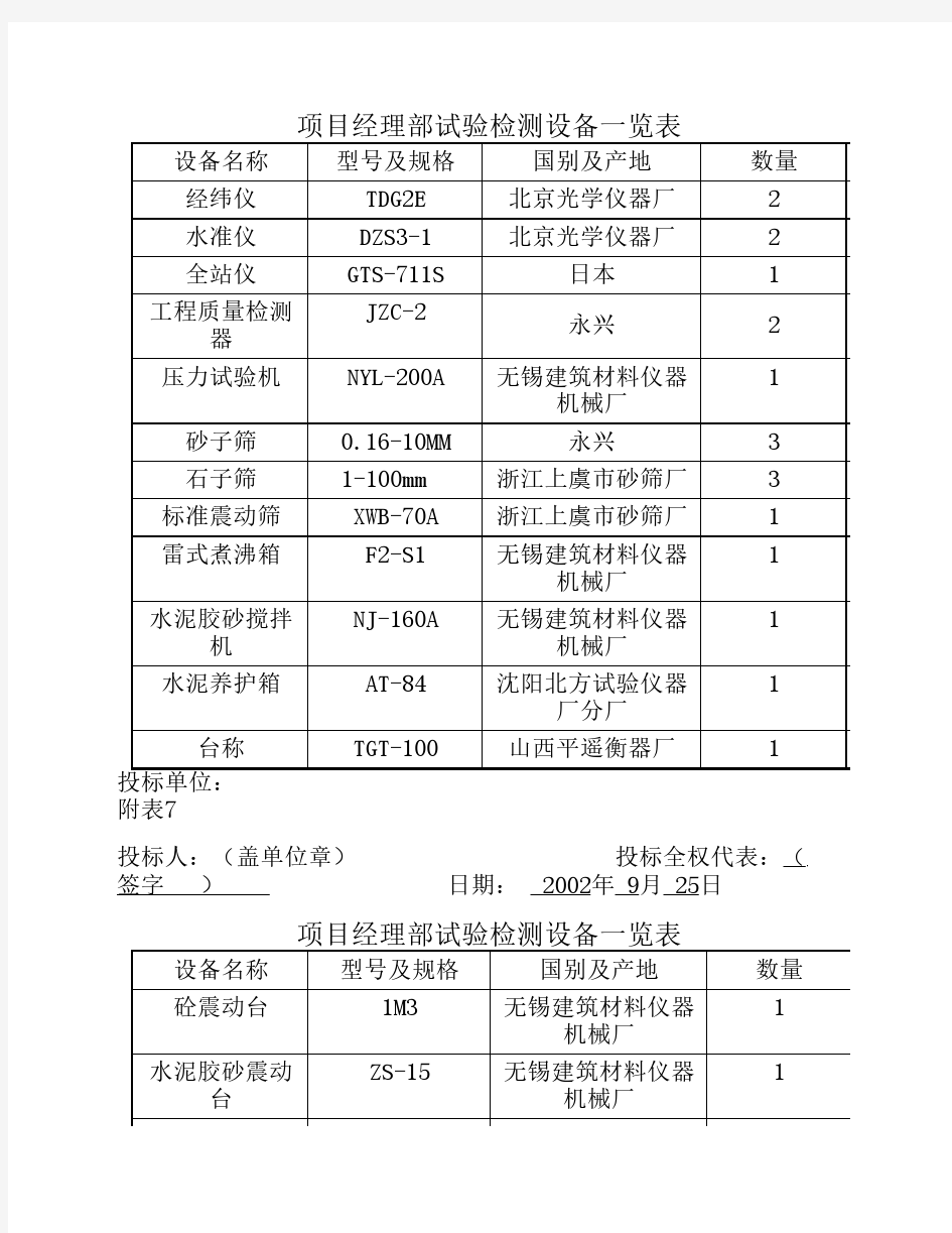 试验检测设备一览表