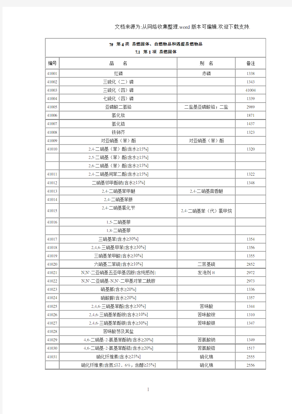 7第4类易燃固体、自燃物品和遇湿易燃物品