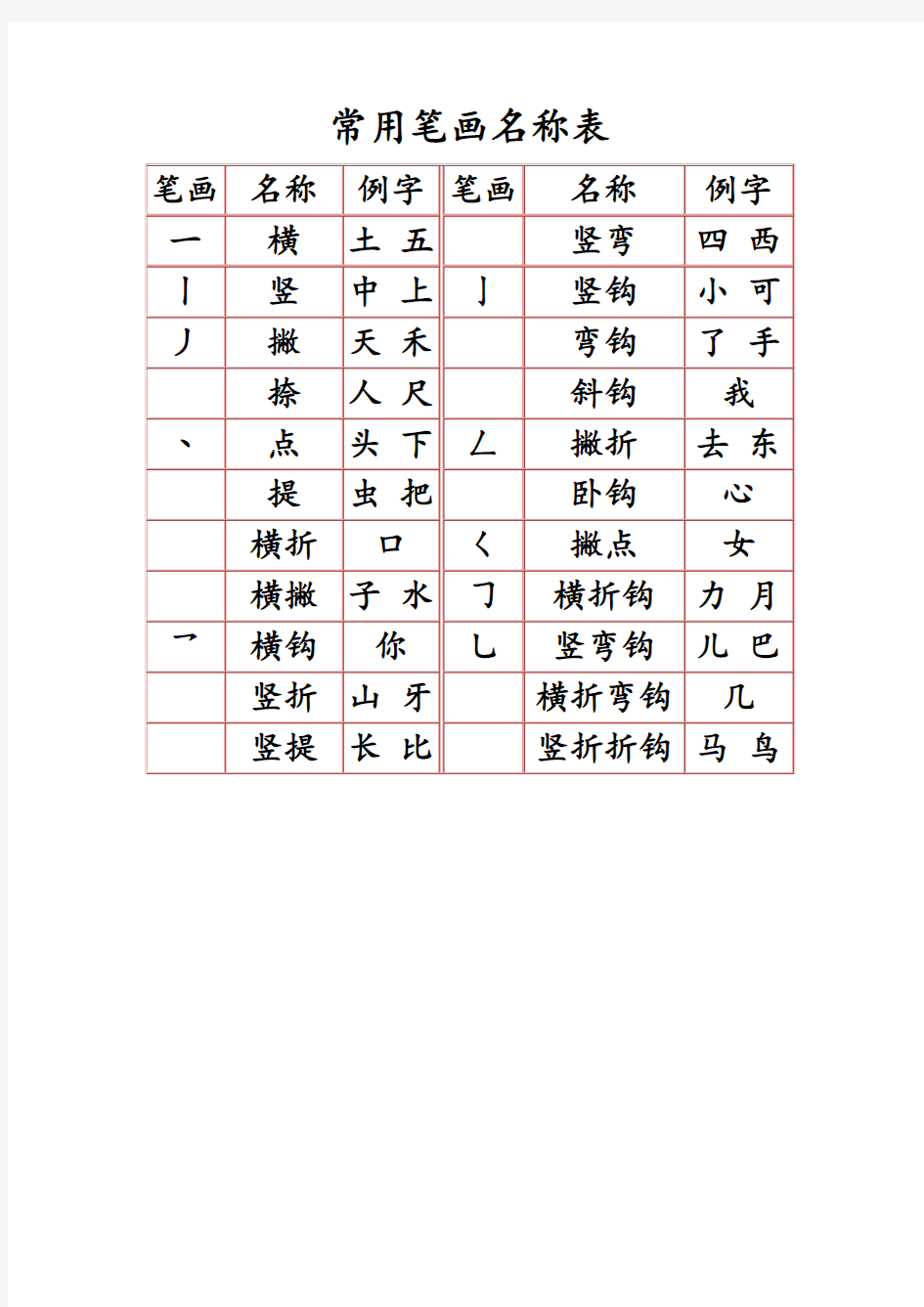 部编版小学一年级常用笔画名称表