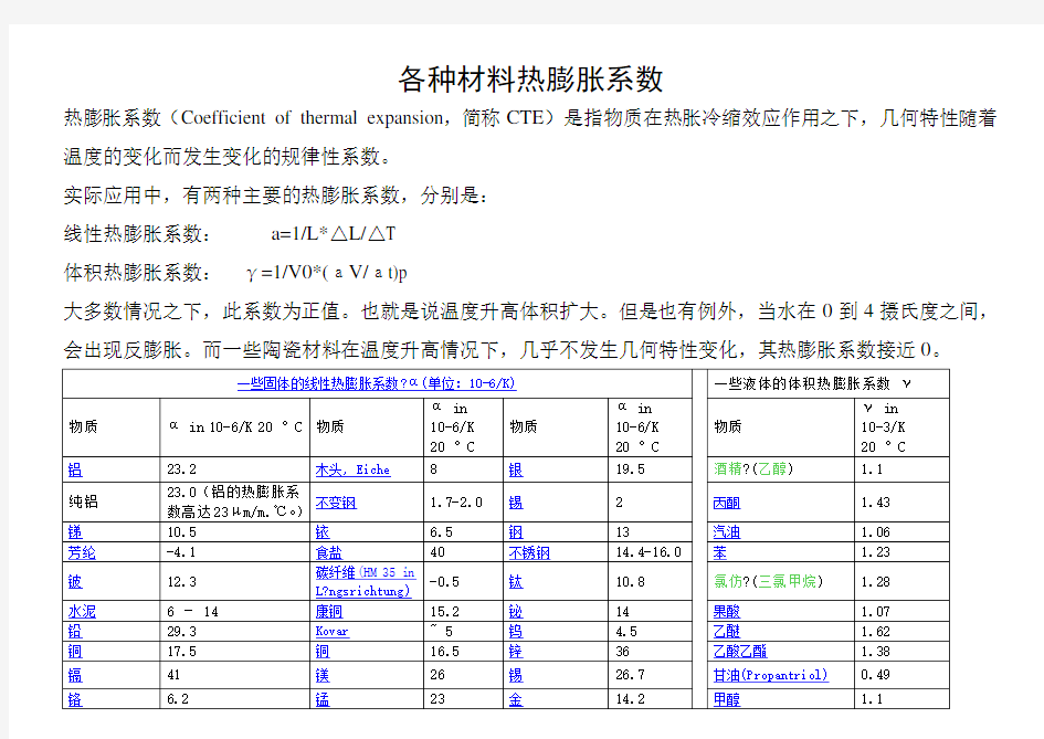 各种材料热膨胀系数