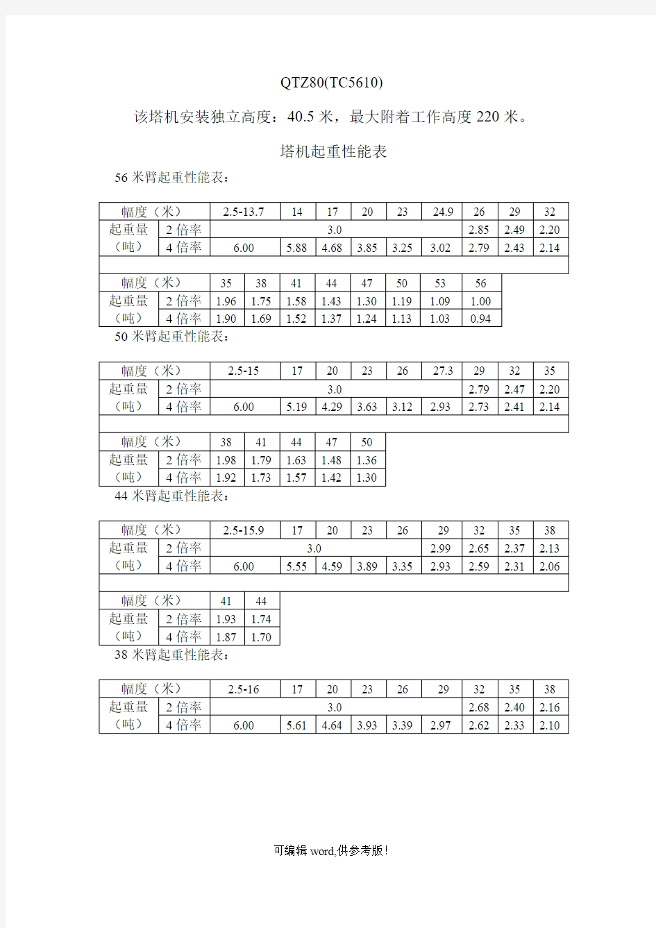 中联塔机起重性能表