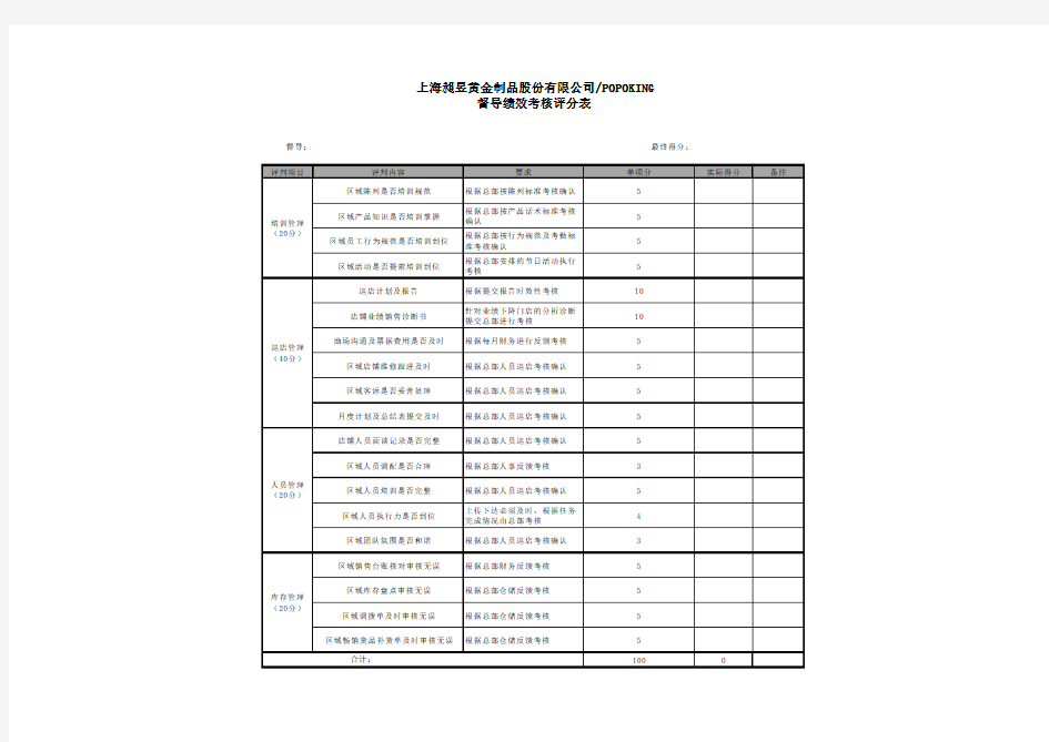 督导绩效考核表 (17684)